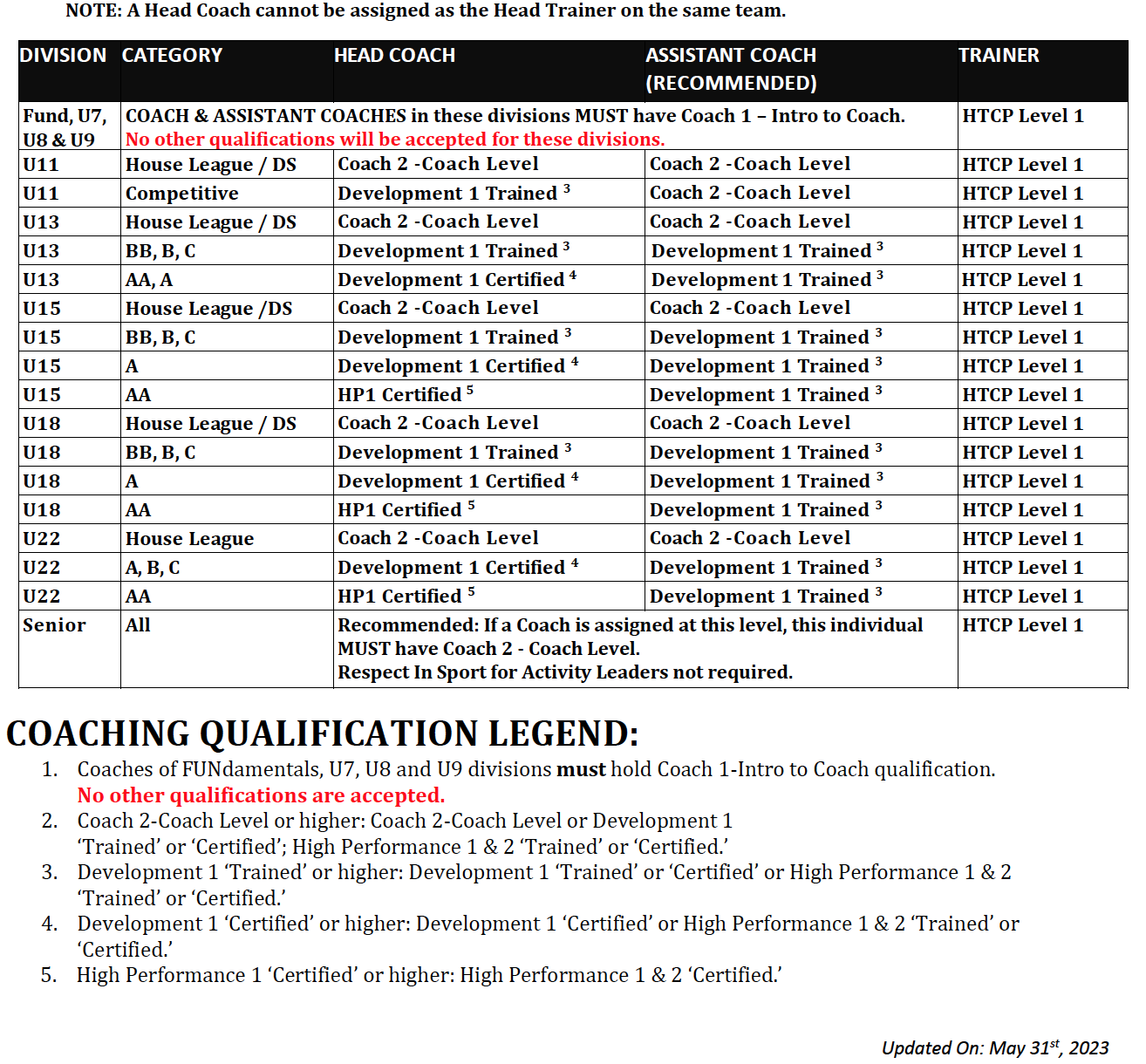 OWHA-QualificationRequirement_23-24Season-053123.png